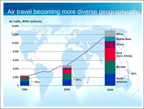 有了飛機哪些方便：旅行、交通與社會連動的多元效益