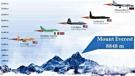 efd是哪個機場？飛機在高空飛行時，是否會遇到外星人的存在？